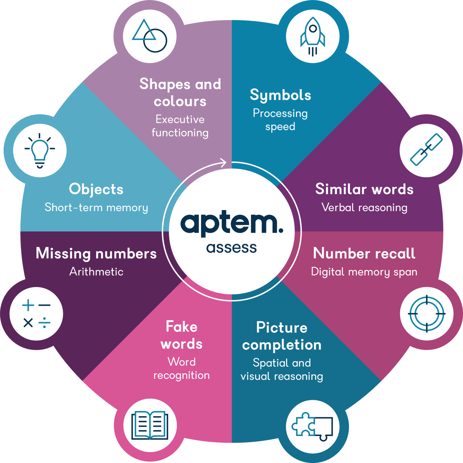 Why learner screening is one of the most powerful steps in an apprenticeship